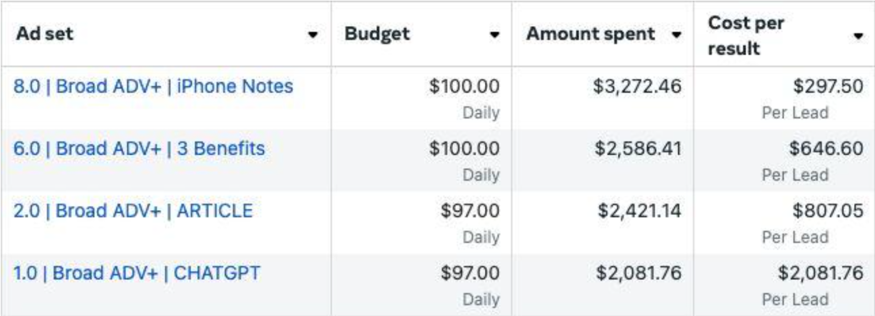 π’ AI-Powered Property Accounting Service