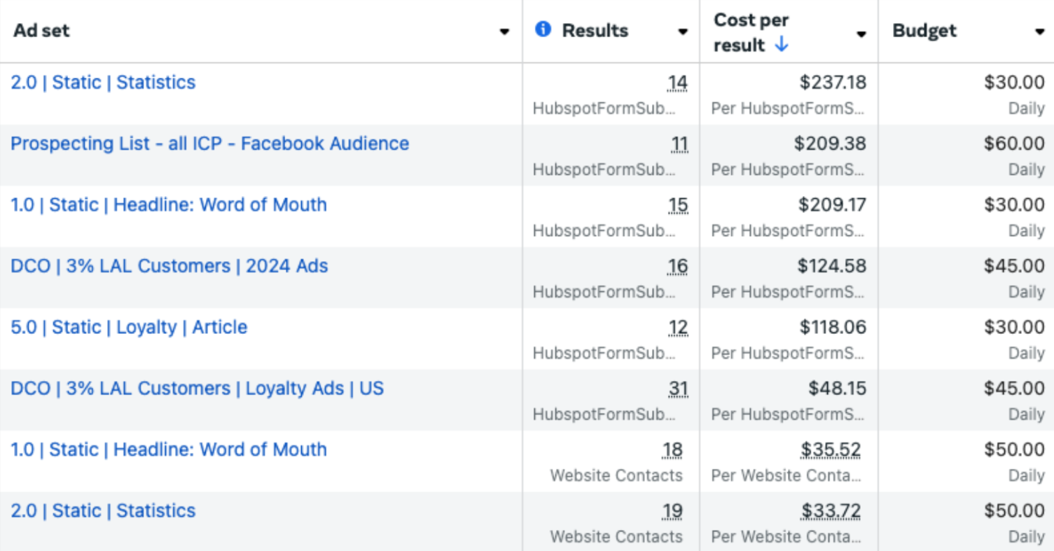 π§ͺ E-Commerce Loyalty and Rewards Platform