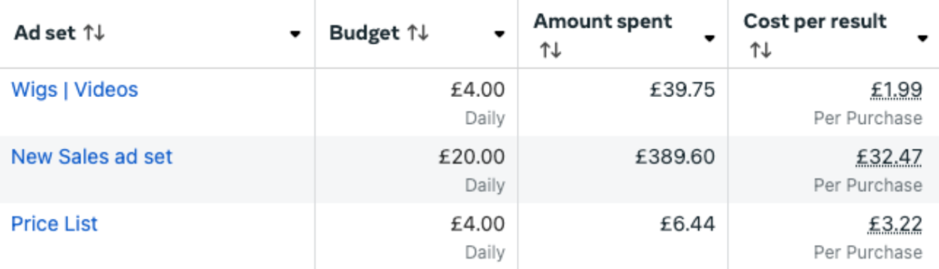 πΌ E-Commerce Brand