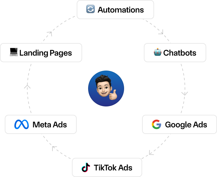 GrowthQuest approach